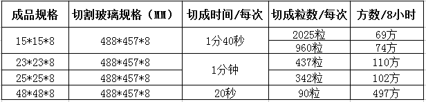 玻璃（lí）自動下片（piàn）機（jī）