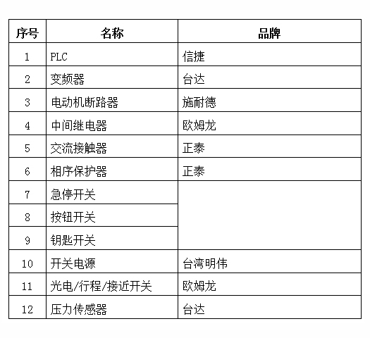 玻璃切割機（jī）