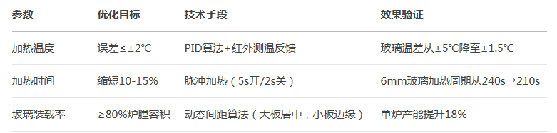 玻璃鋼化爐