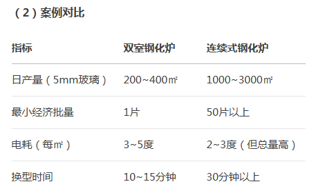 玻璃钢化炉