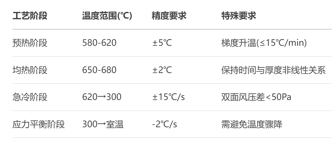 玻璃鋼化爐（lú）
