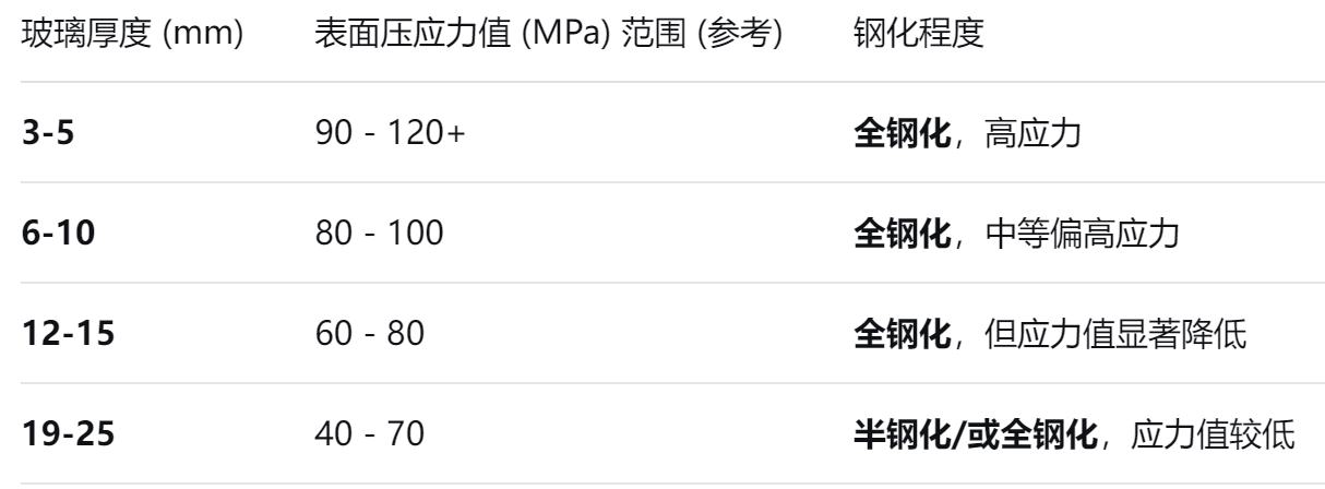 玻璃鋼（gāng）化爐