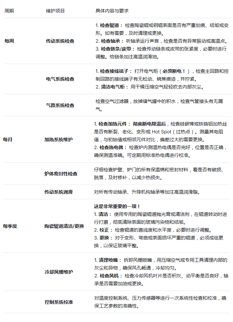玻璃鋼化爐