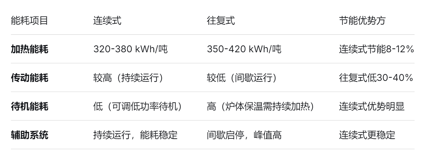 連續式鋼化爐 連續式鋼化爐