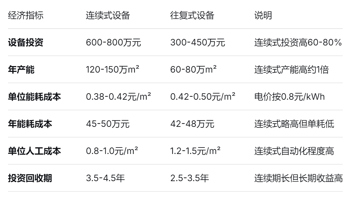 鋼化爐 鋼(gāng)化爐